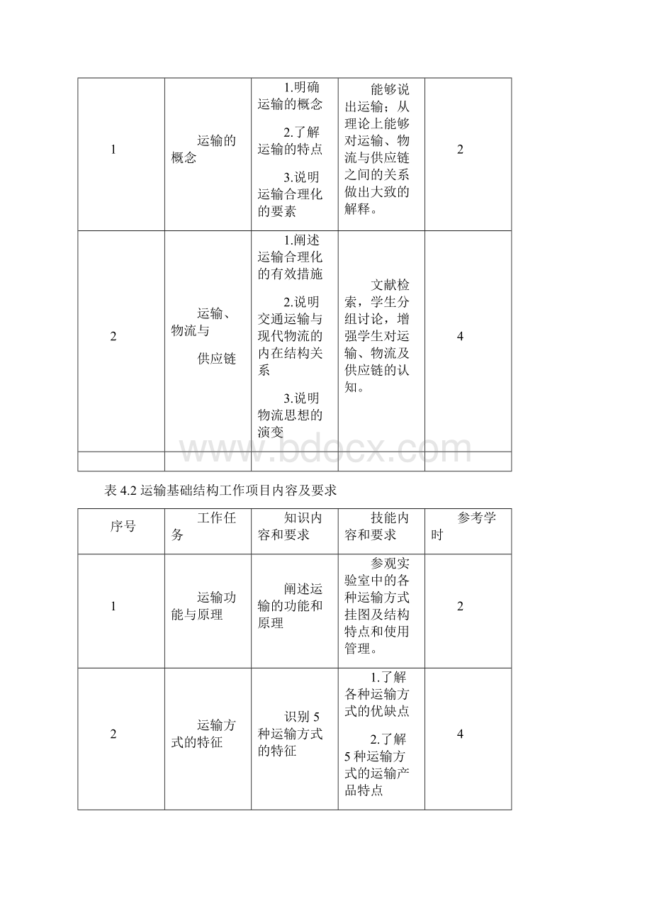 最新《物流运输管理实务》课程标准资料.docx_第3页