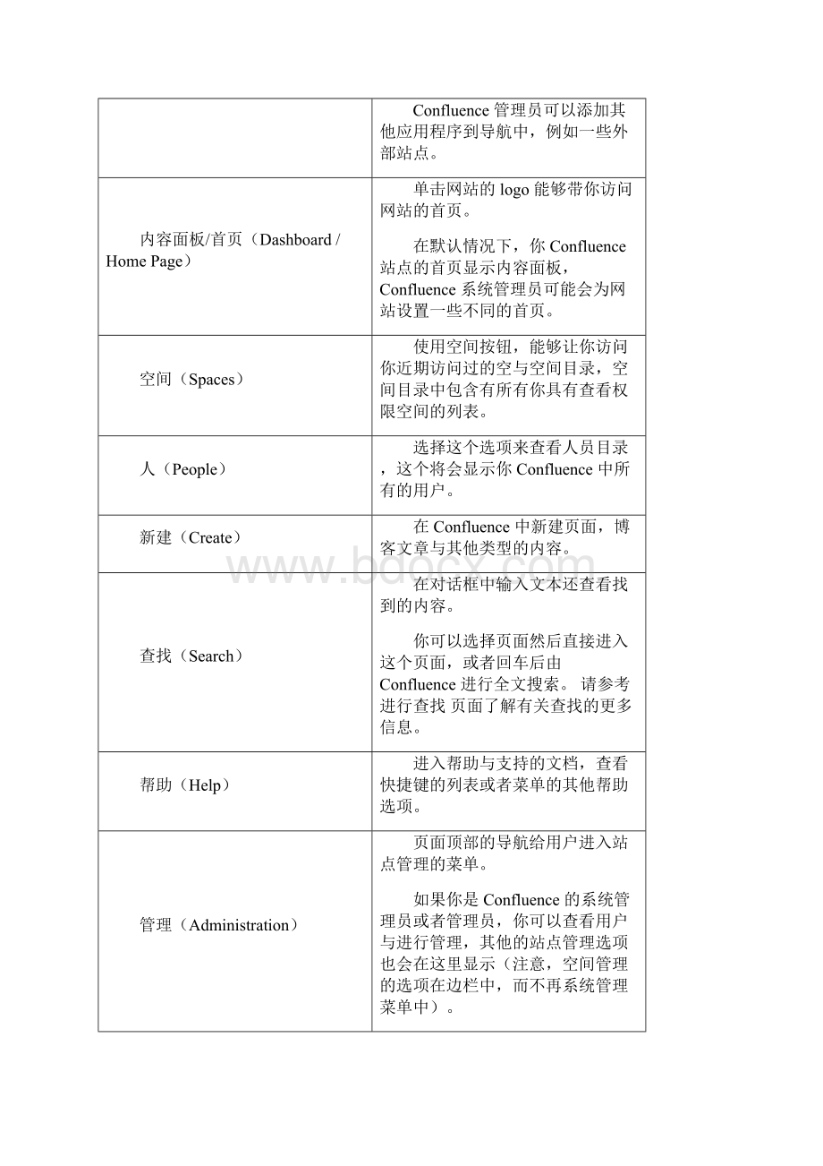 Confluence用户指南Word下载.docx_第3页