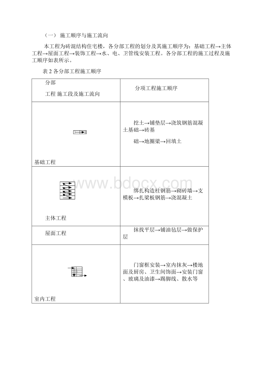 施工组织设计任务.docx_第2页