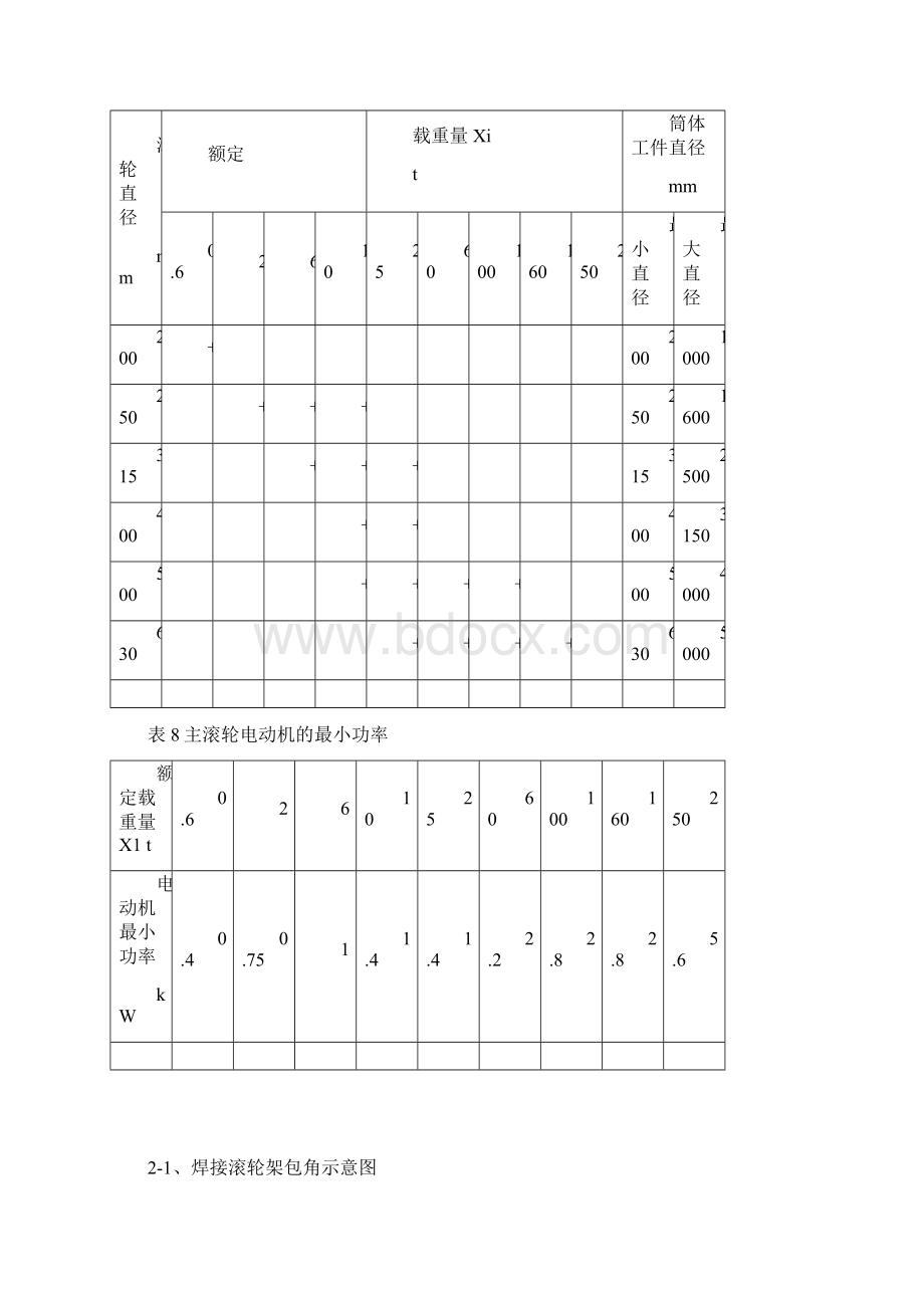 主动辊计算方案分解.docx_第3页