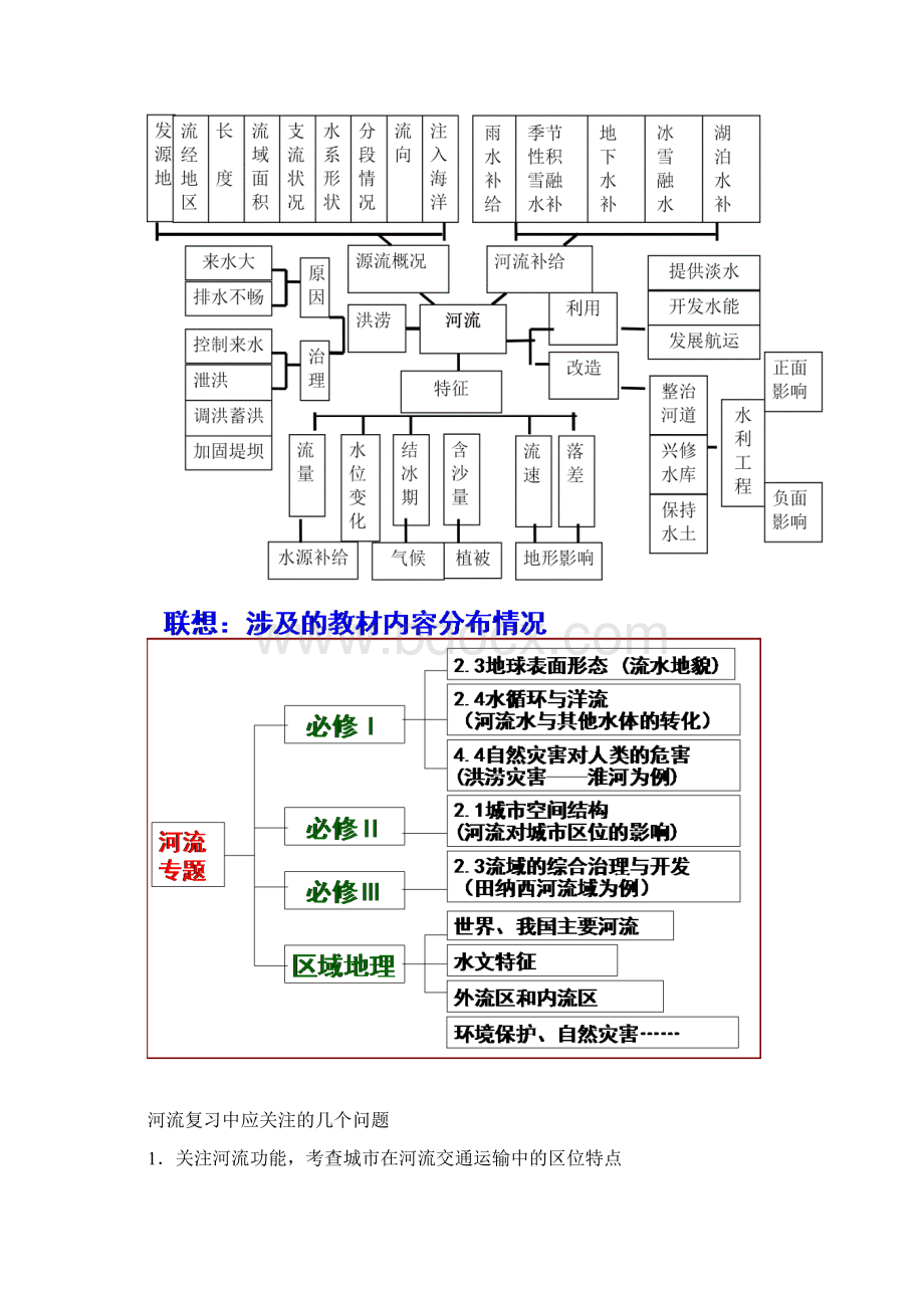 高三地理河流框架Word文档格式.docx_第2页