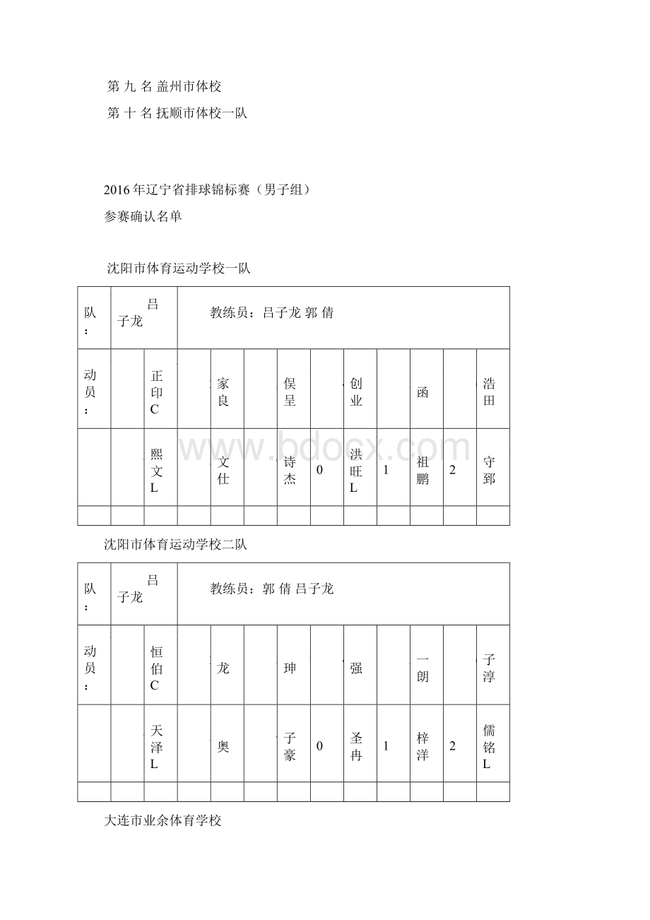 辽宁省排球锦标赛女子组Word格式文档下载.docx_第3页