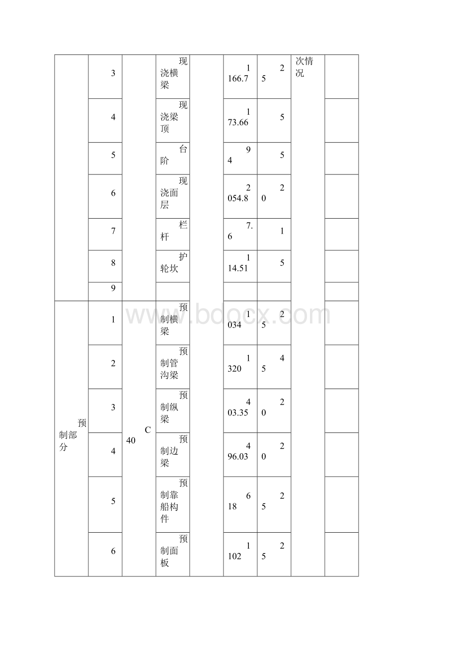 施工检测计划.docx_第3页