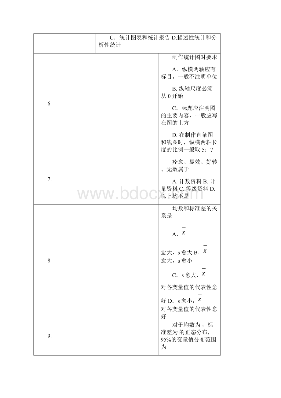 医学统计学.docx_第2页