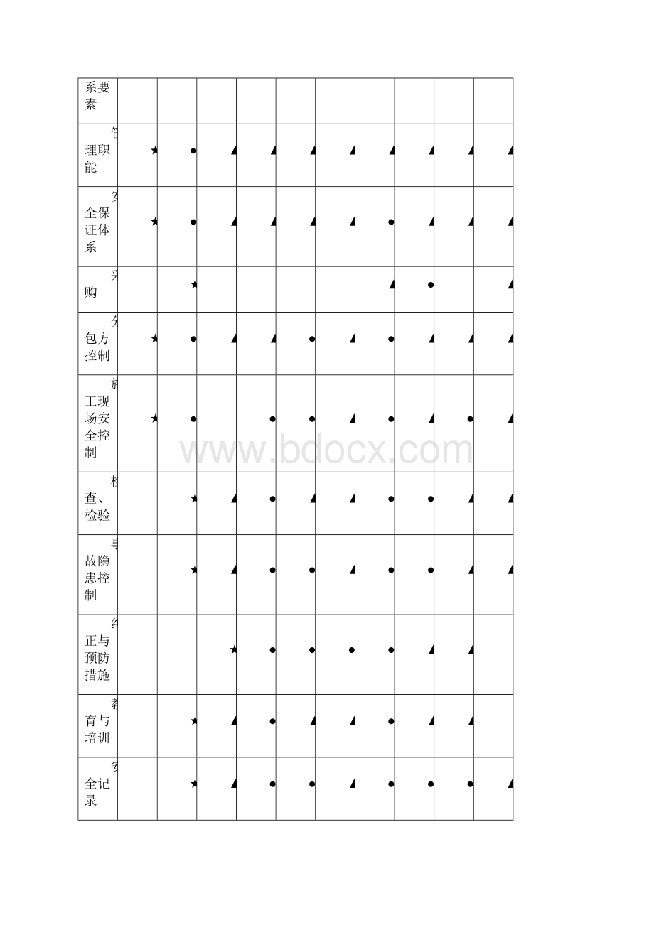 安全生产及文明施工措施.docx_第3页