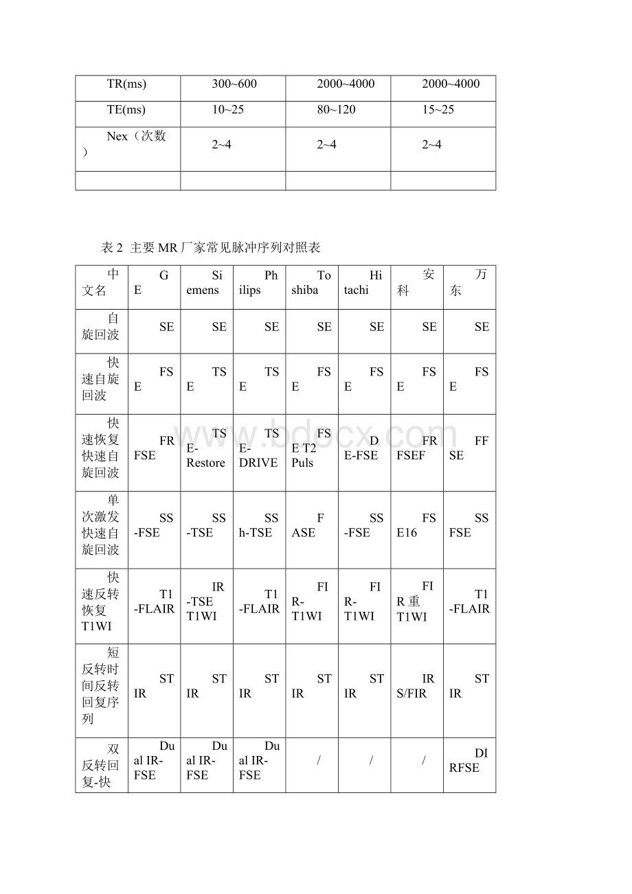 MR检查操作规范.docx_第2页