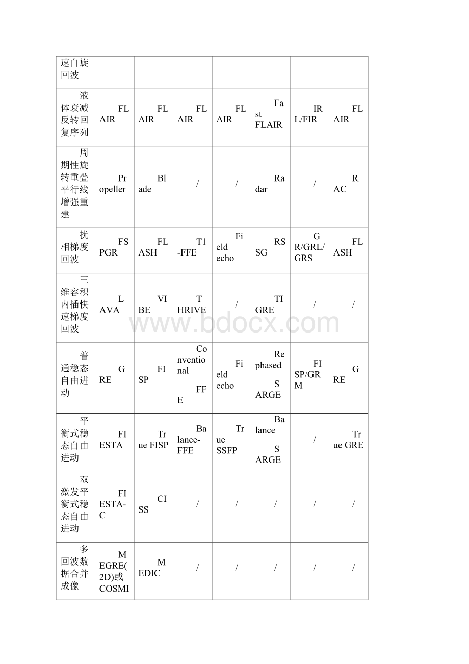 MR检查操作规范.docx_第3页