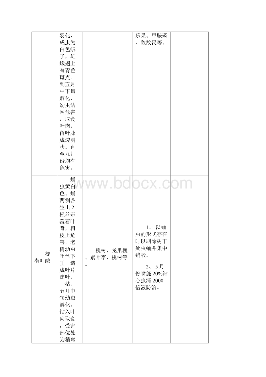 常见病虫害防治月历.docx_第3页