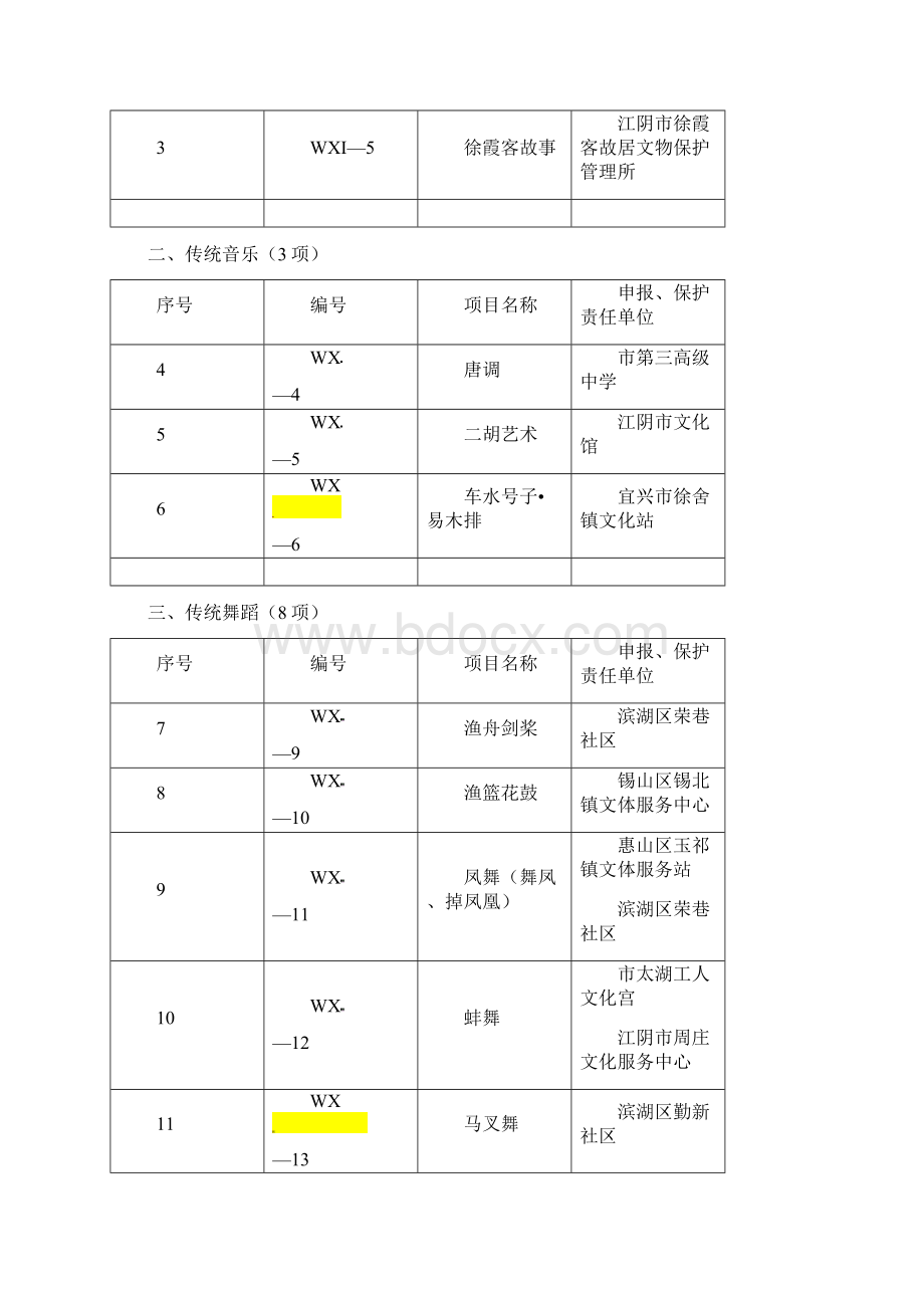 无锡市非物质文化遗产扩展项目名录Word下载.docx_第2页