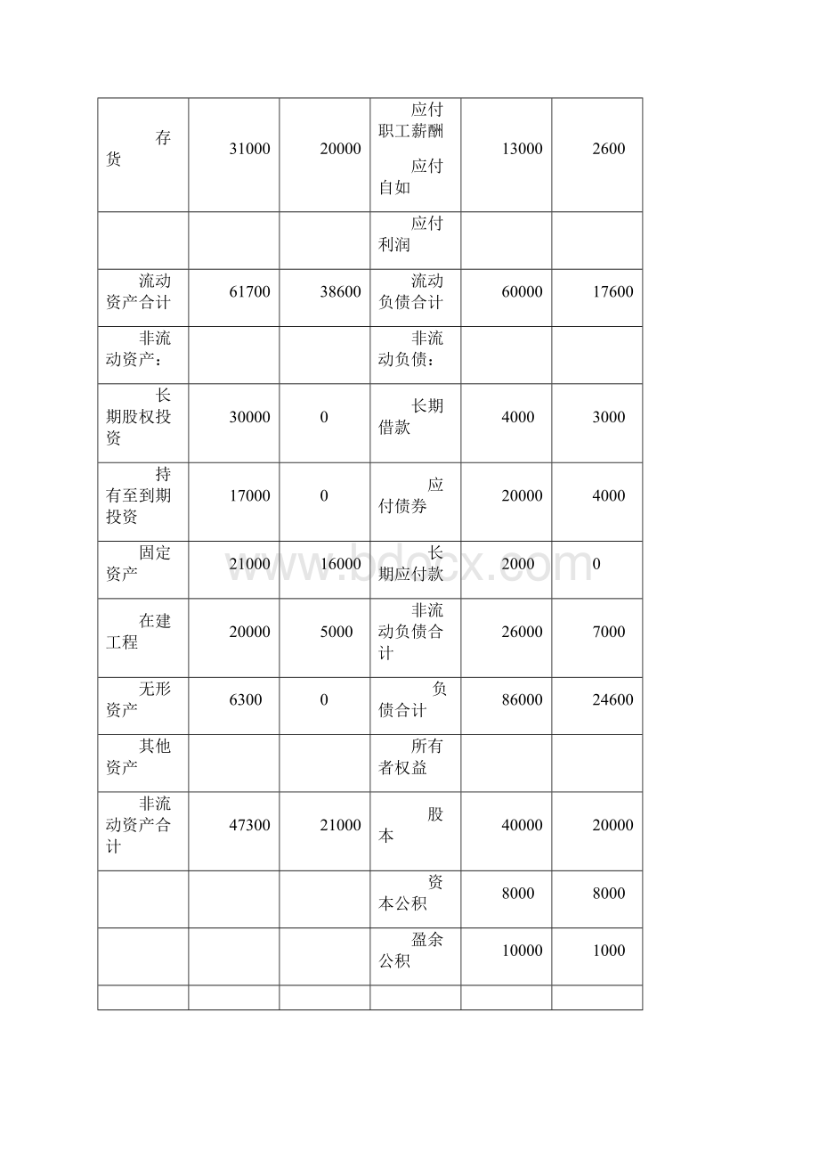 合并财务报表综合案例.docx_第2页