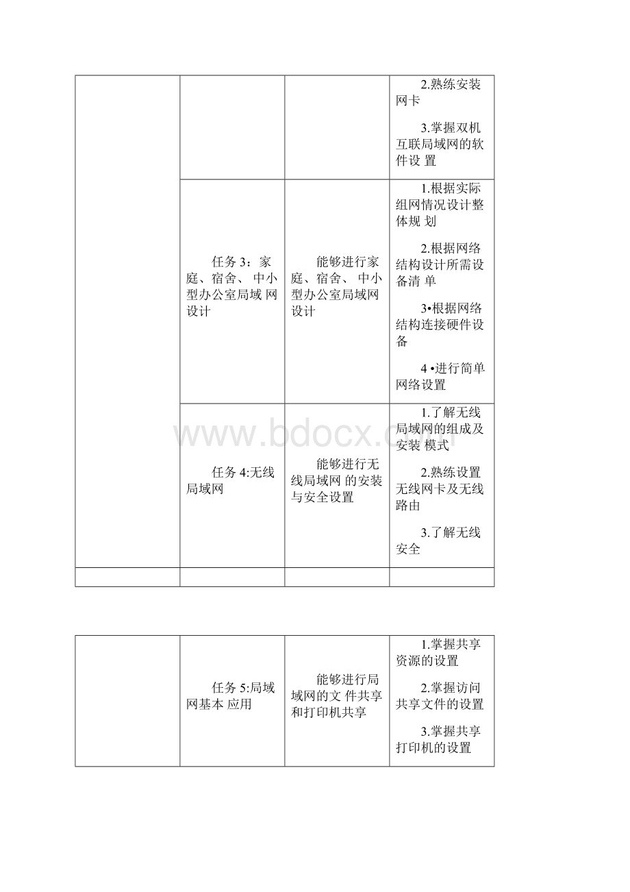 《网络管理与维护》课程标准.docx_第2页