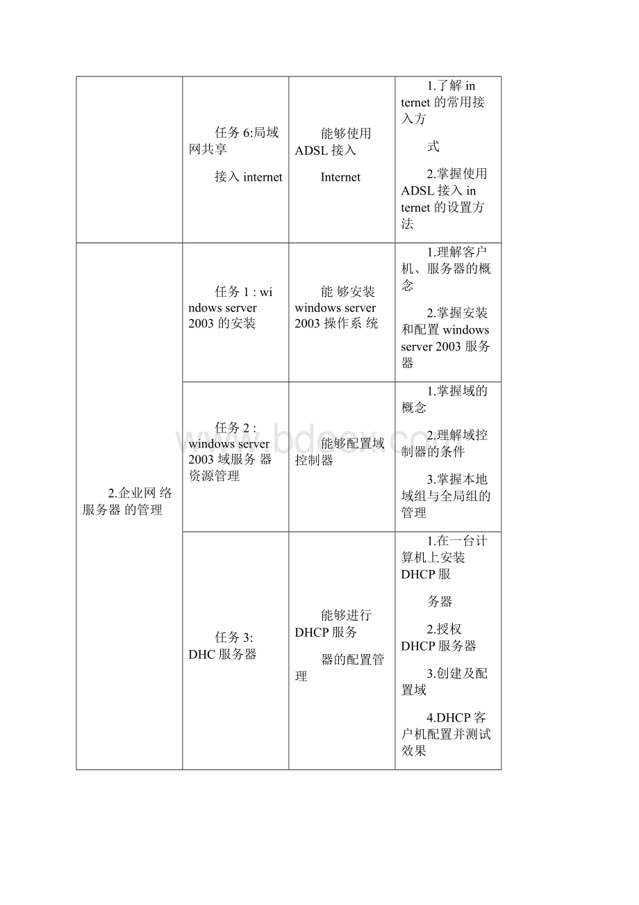 《网络管理与维护》课程标准.docx_第3页