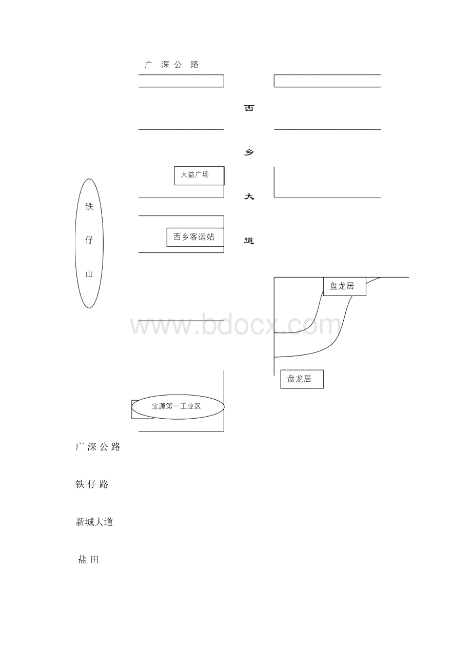 某楼盘项目简要分析报告doc 21页.docx_第3页