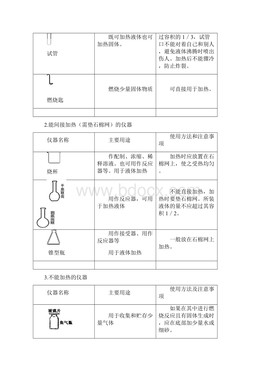 人教版初中化学知识点总结Word文件下载.docx_第3页