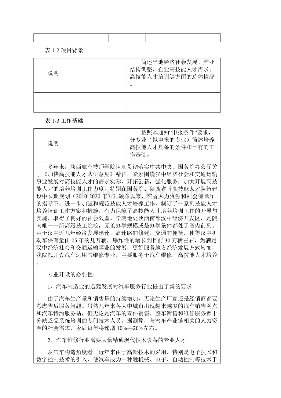 国家级高技能人才培训基地建设项目实施方案.docx_第3页