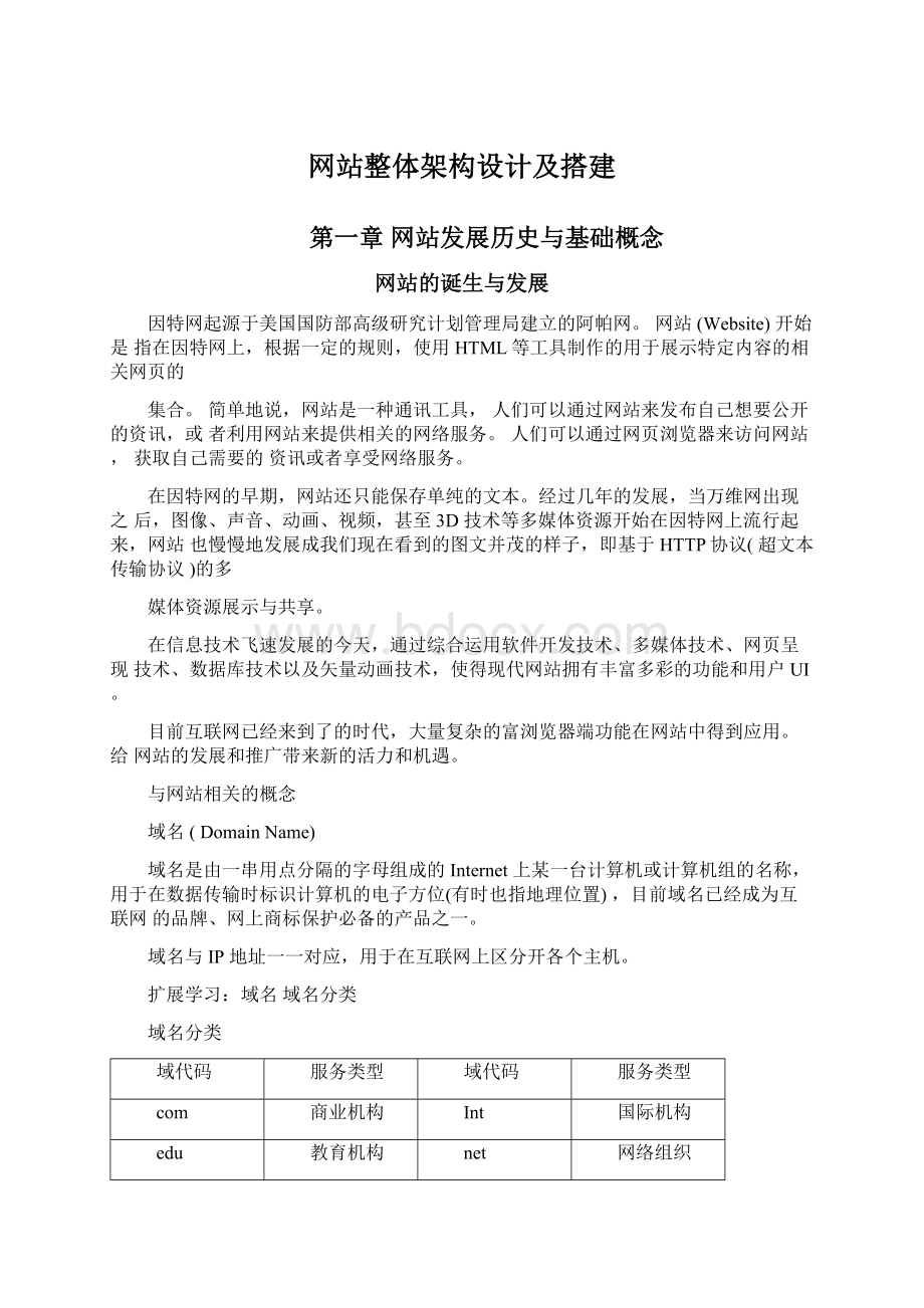 网站整体架构设计及搭建.docx