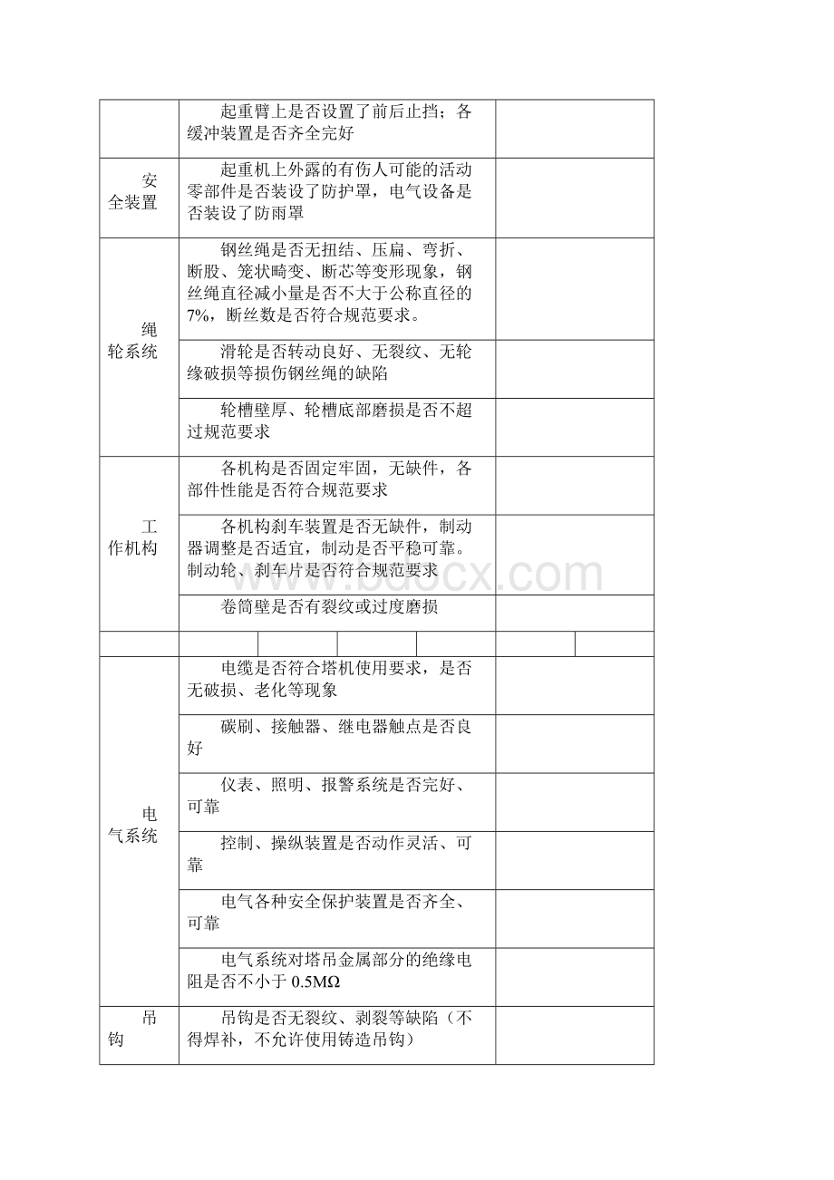 塔式起重机检查表.docx_第2页