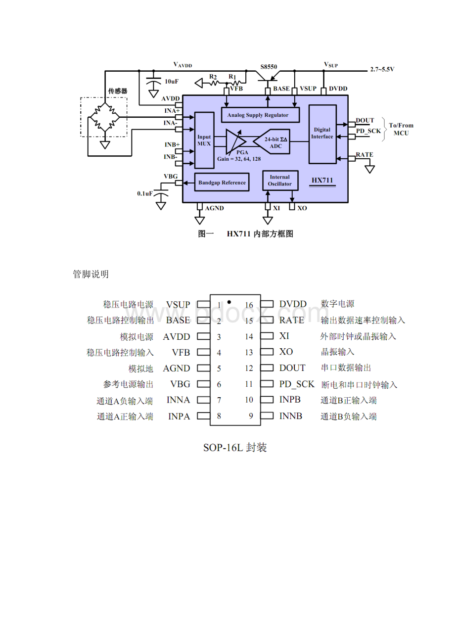 专用型高精度24位AD转换器芯片HX711说明.docx_第2页