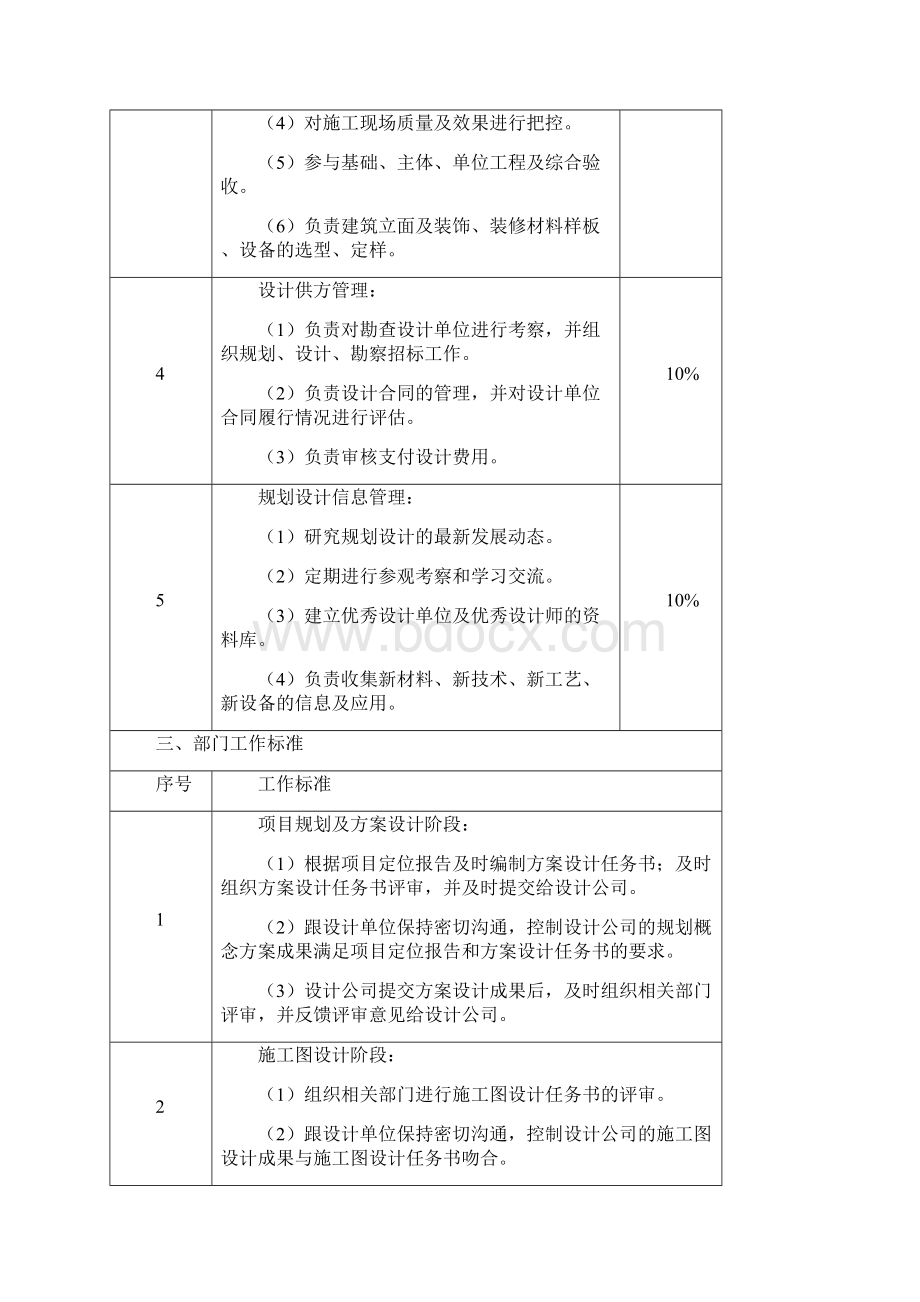 房地产规划设计技术部门职责及工作标准.docx_第3页