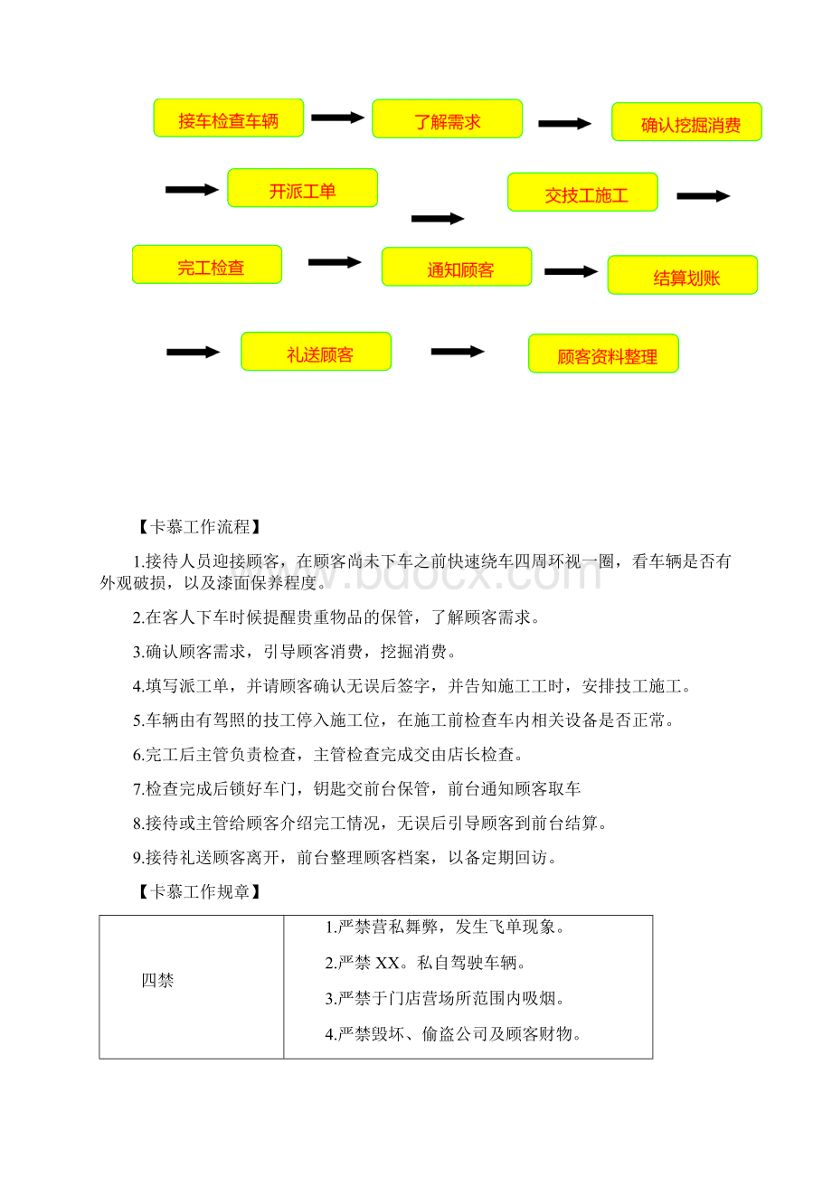 汽车美容店培训资料Word格式.docx_第2页