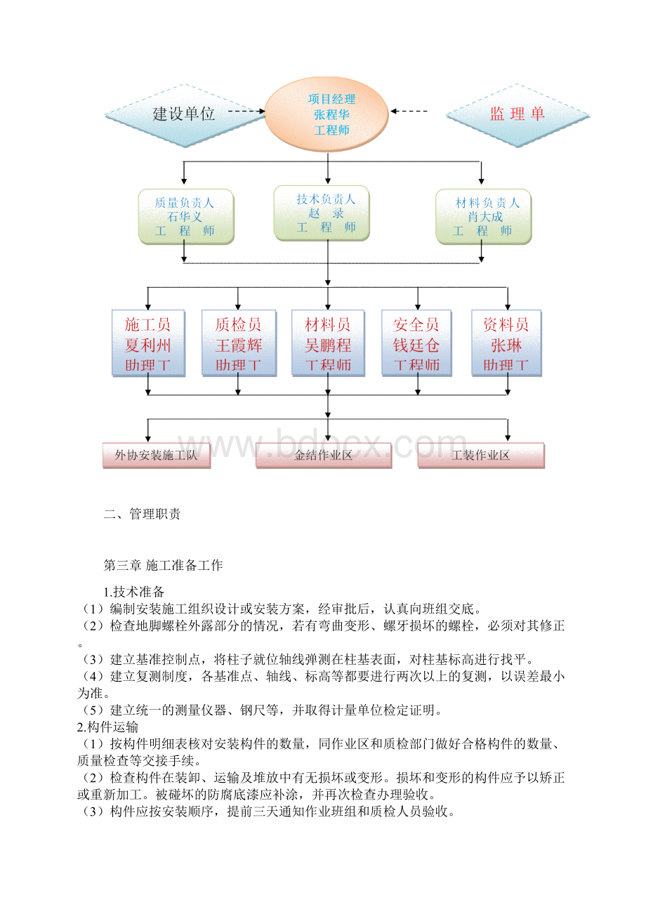 不锈钢工艺钢结构安装技术交底.docx_第3页