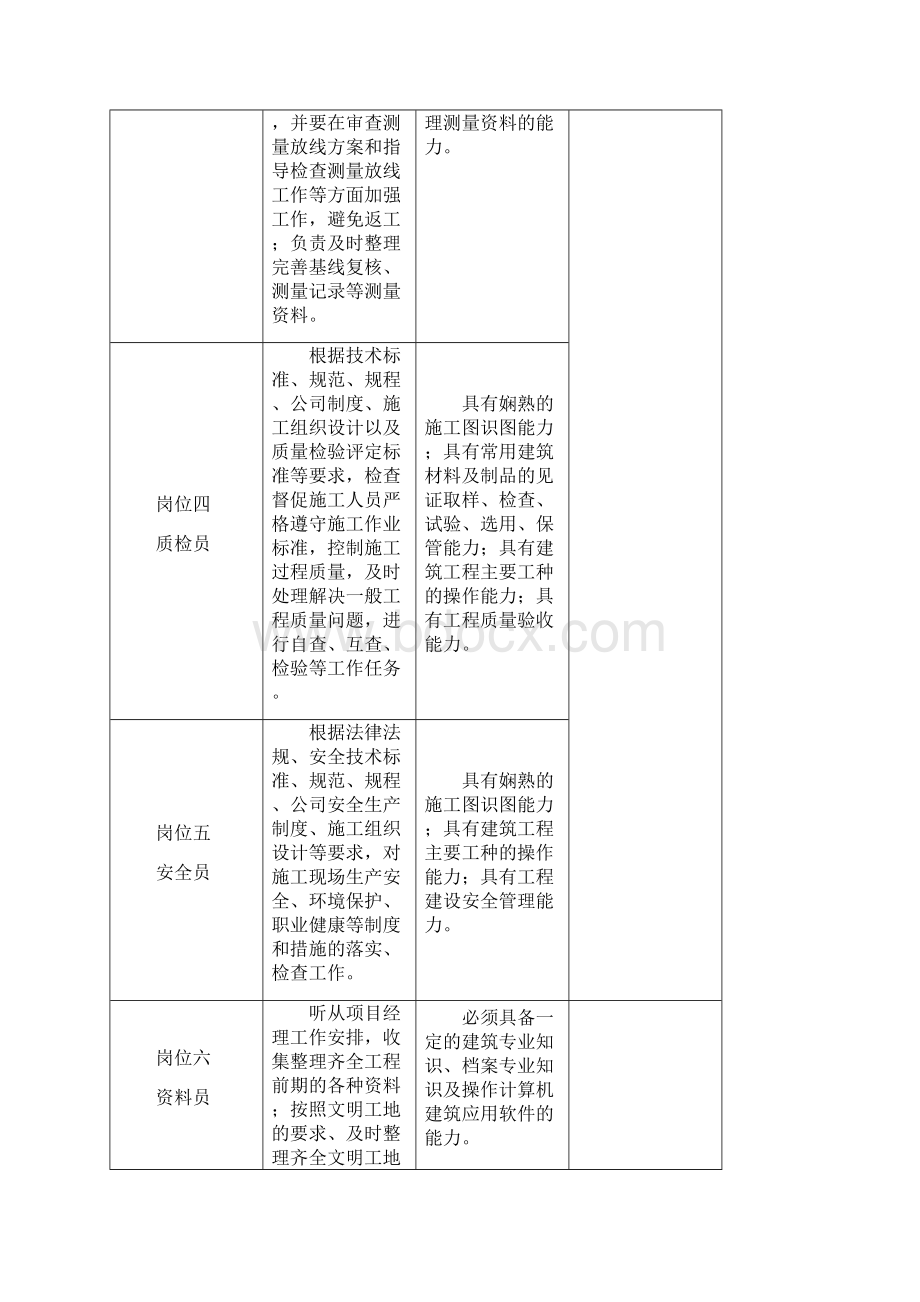 建筑工程管理专业教学标准.docx_第3页