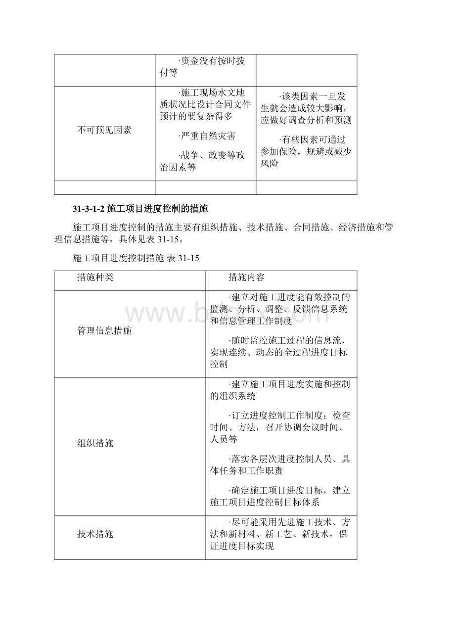 施工项目管理系列之施工项目进度控制docWord格式.docx_第2页