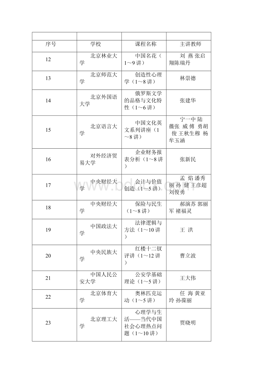 精品公开课推荐word版.docx_第2页