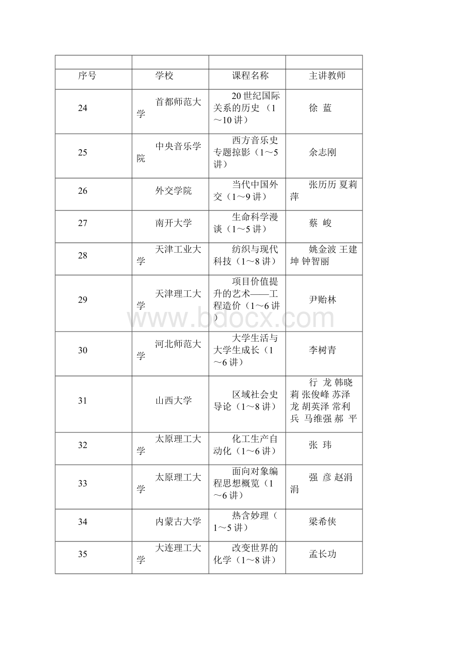 精品公开课推荐word版文档格式.docx_第3页