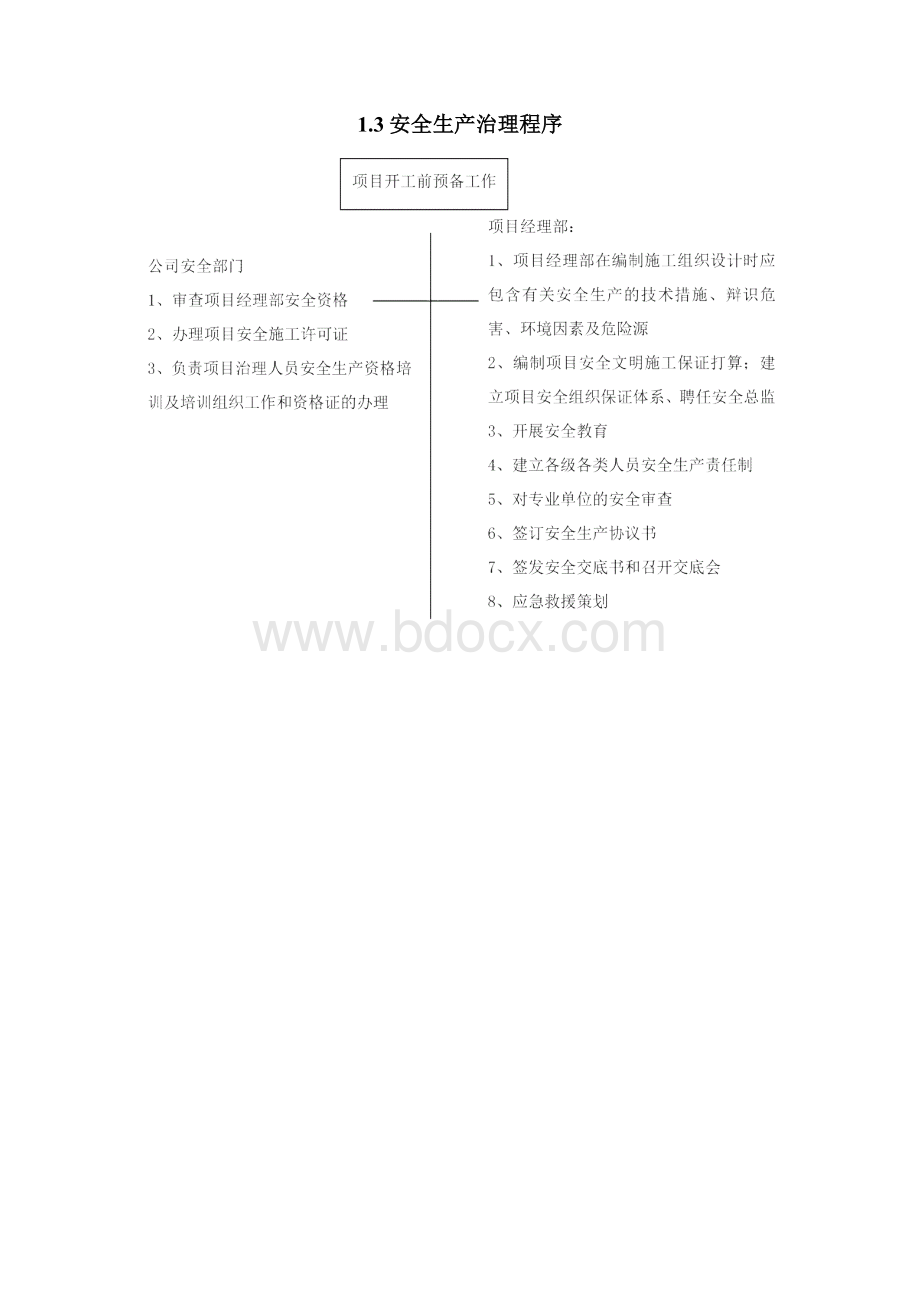 安全生产专项施工方案技术交底文档格式.docx_第3页