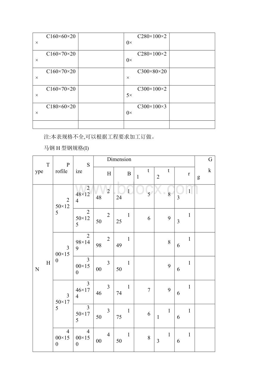 C型钢理论重量表.docx_第3页