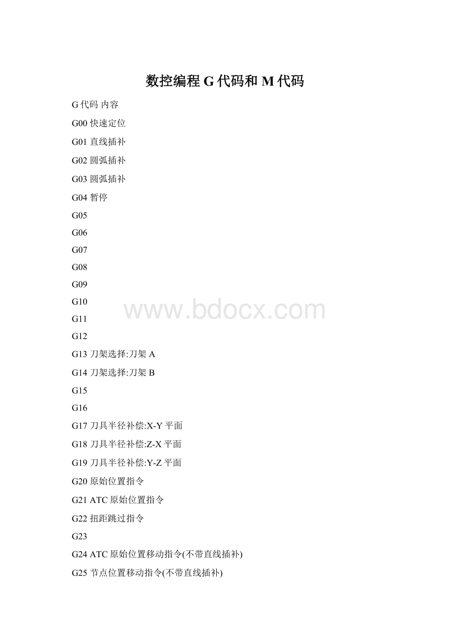 数控编程G代码和M代码.docx_第1页