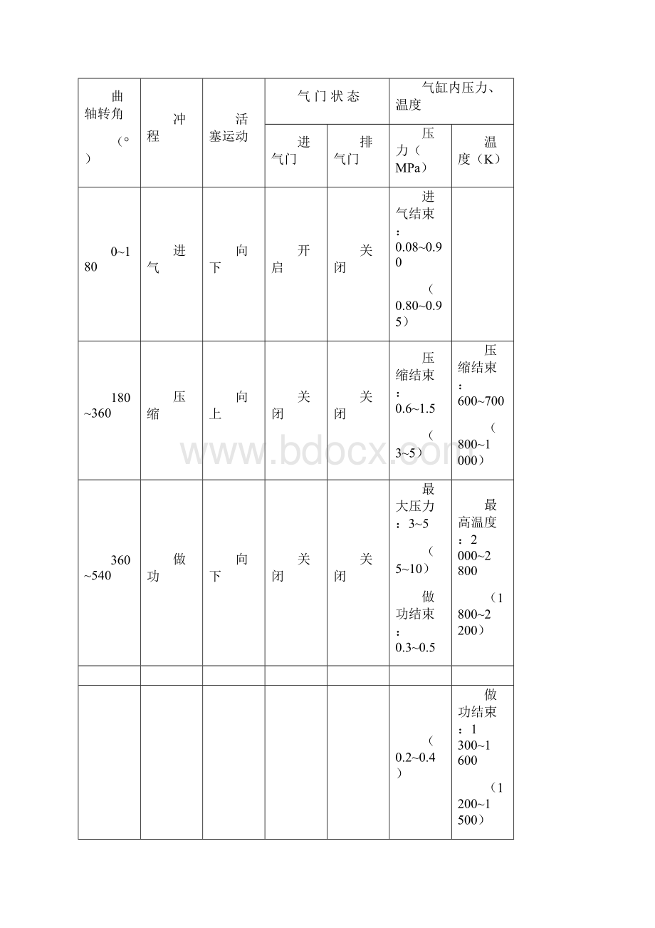 汽车发动机构造与维修第2版》课后习题答案.docx_第2页