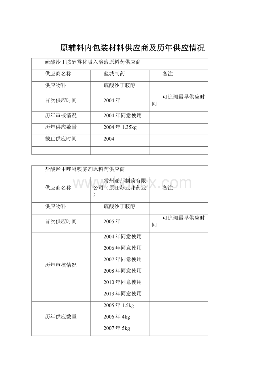 原辅料内包装材料供应商及历年供应情况Word格式文档下载.docx