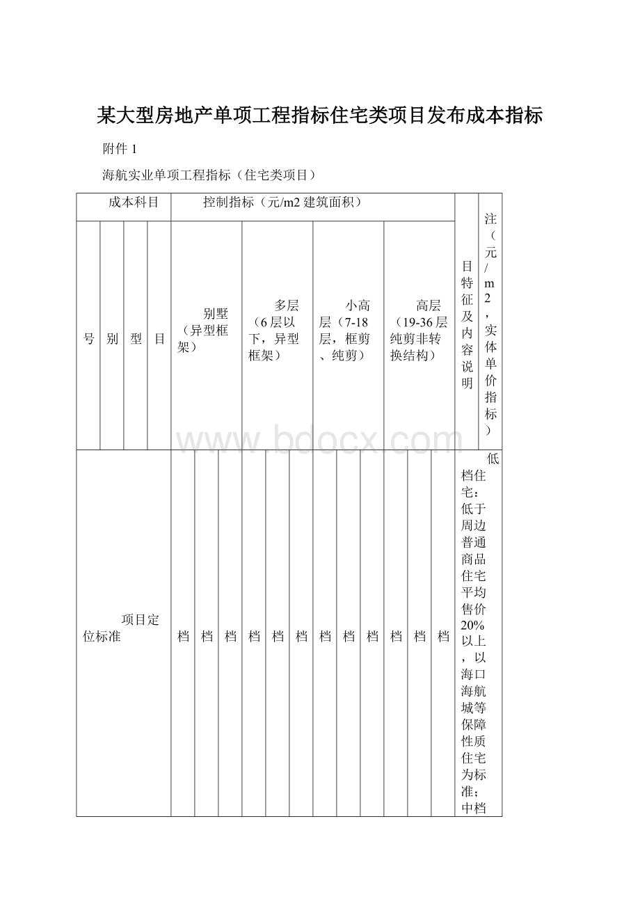 某大型房地产单项工程指标住宅类项目发布成本指标.docx