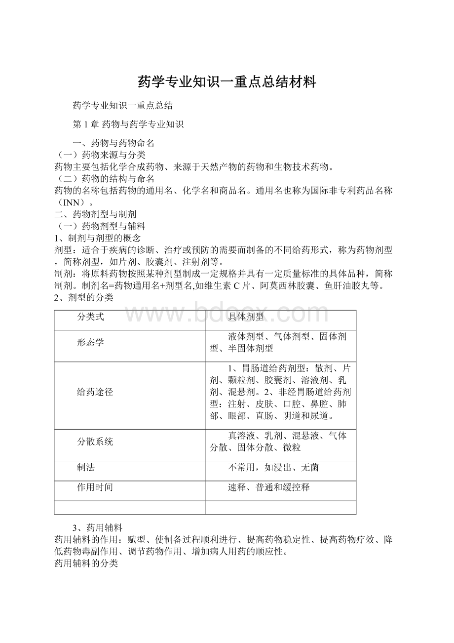 药学专业知识一重点总结材料Word文档格式.docx