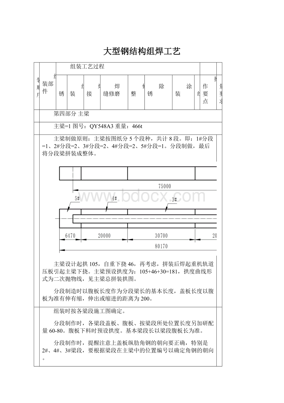 大型钢结构组焊工艺.docx_第1页