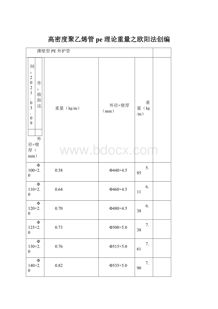 高密度聚乙烯管pe理论重量之欧阳法创编.docx_第1页