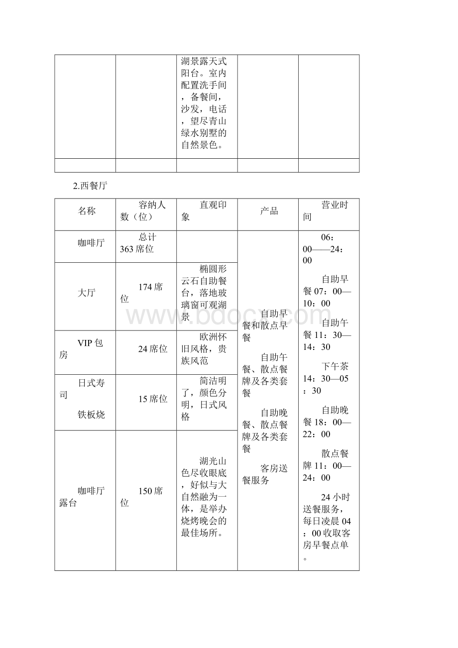 餐饮部经营策划案Word文档下载推荐.docx_第2页