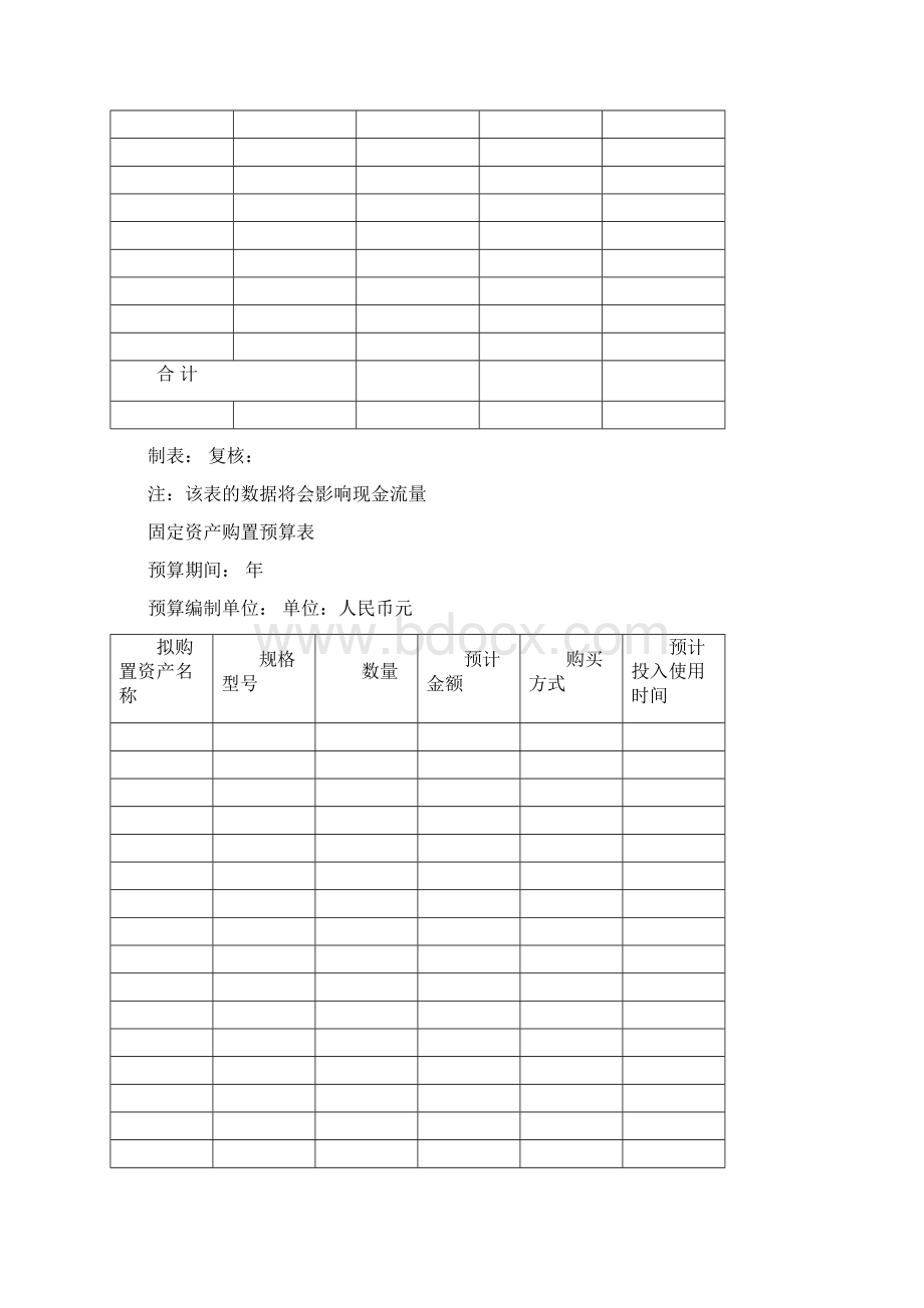 集团全面财务预算管理制度Word格式.docx_第3页