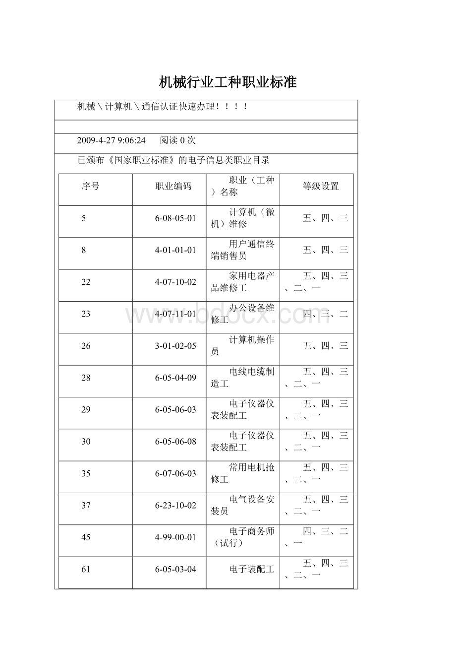 机械行业工种职业标准Word格式.docx