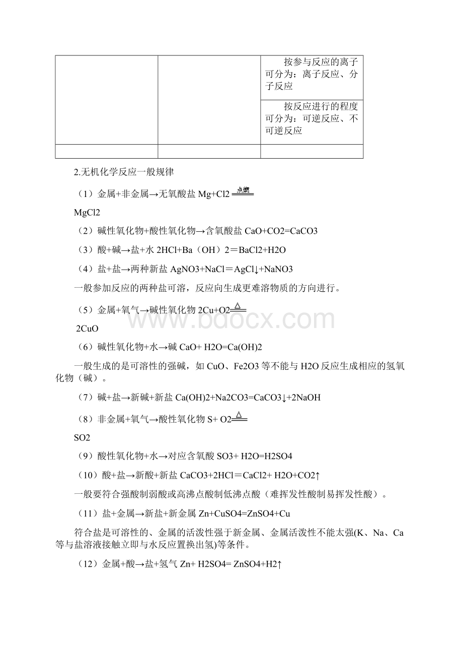 苏教版高中化学必修一专题一知识点归纳及巩固练习汇总Word格式.docx_第3页