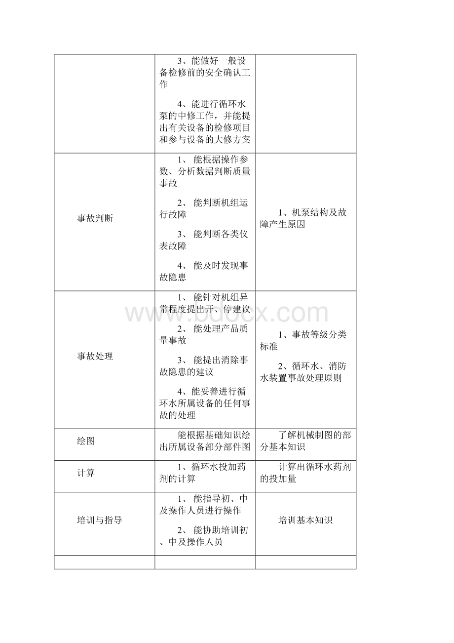 循环水处理工试题库高年级工Word文档格式.docx_第2页