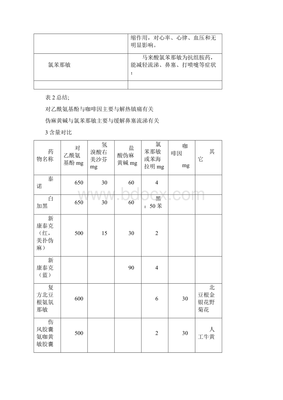 感冒药的药理研究.docx_第3页