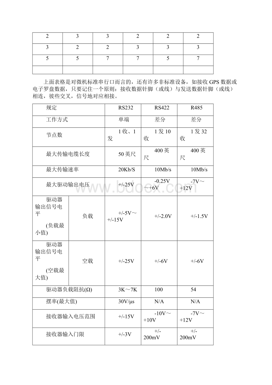 RS232485串口通信详解文档格式.docx_第3页