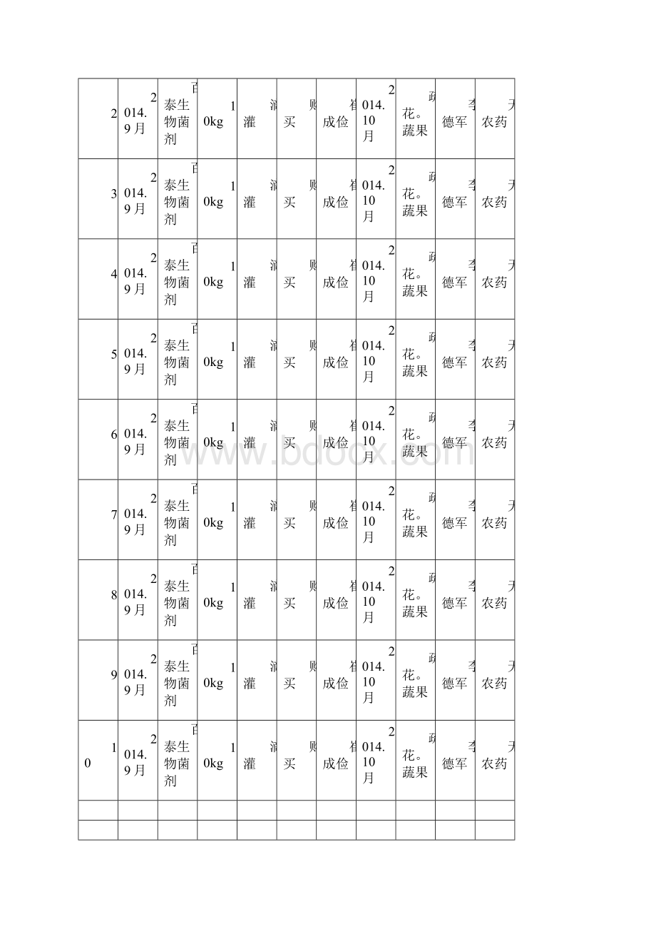 有机农场生产资料收集表汇总见证资料收集.docx_第3页