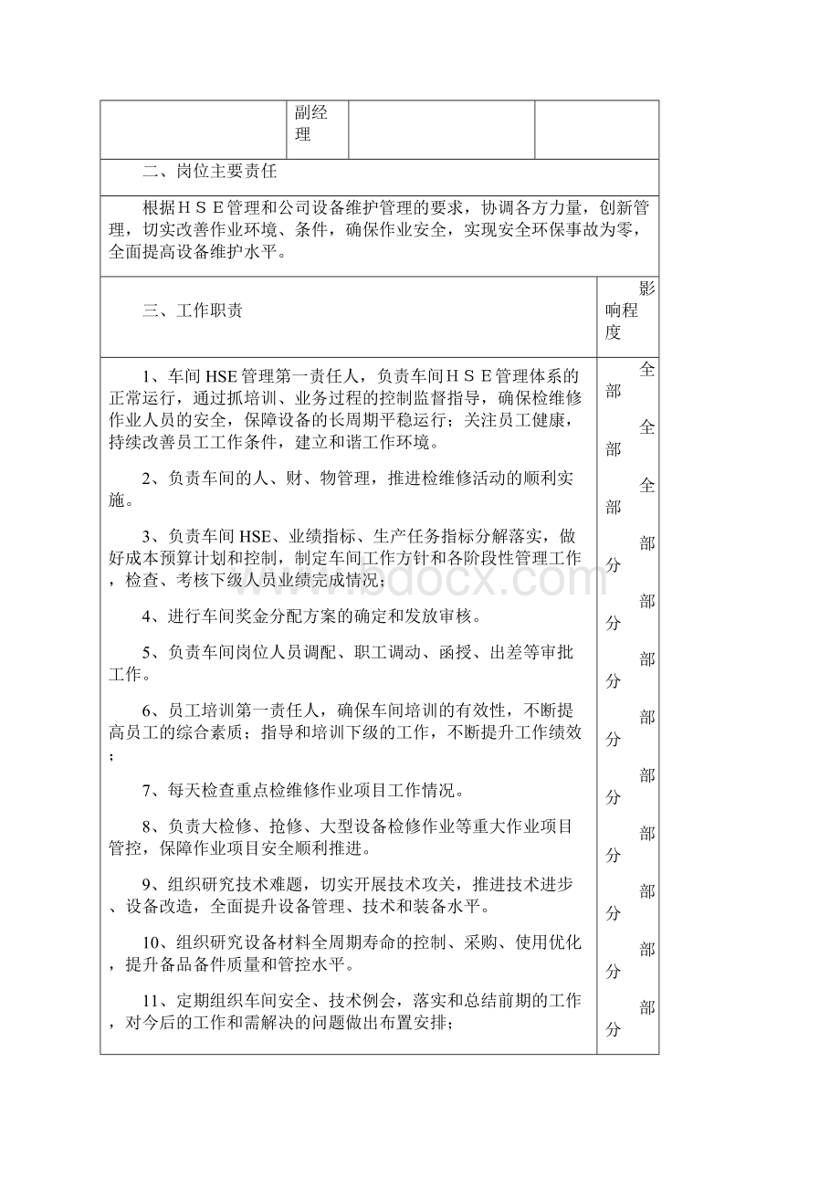 炼化企业电气车间岗位职责描述Word下载.docx_第2页