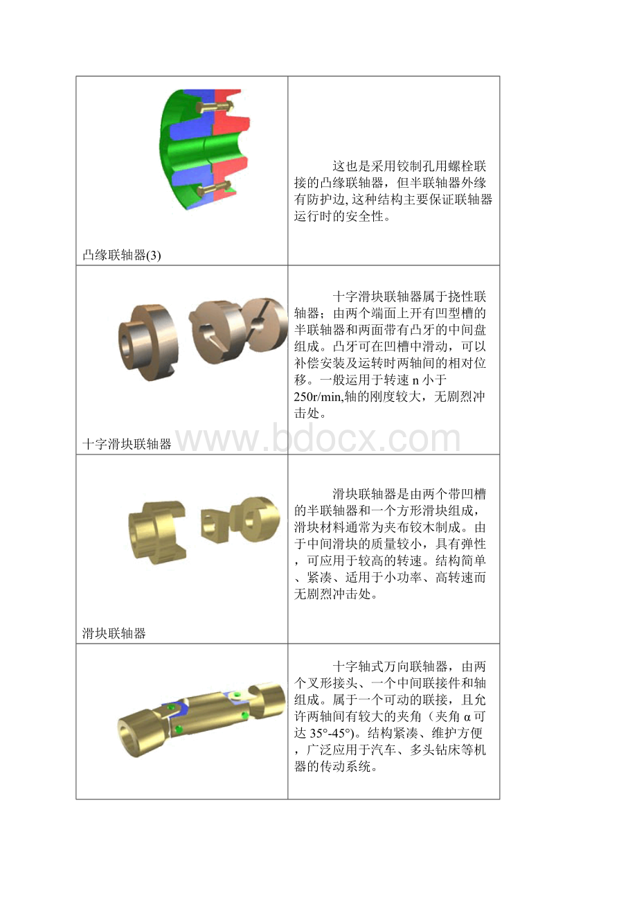 联轴器与液力耦合器图册Word下载.docx_第2页