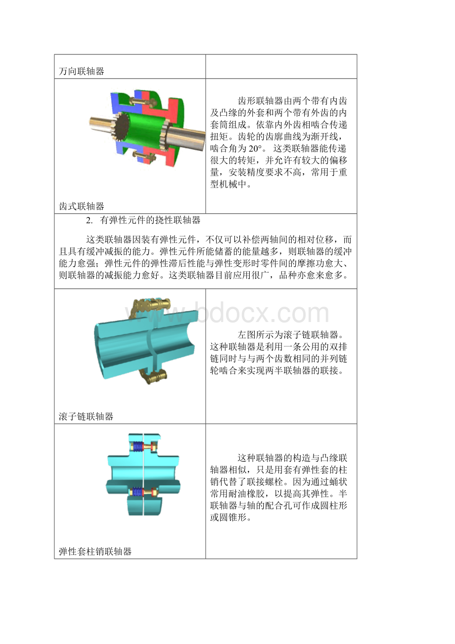 联轴器与液力耦合器图册Word下载.docx_第3页