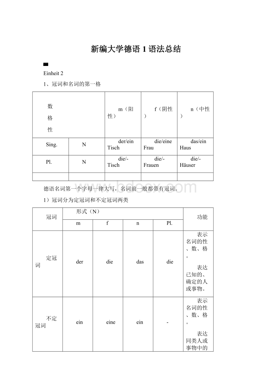 新编大学德语1语法总结Word格式文档下载.docx